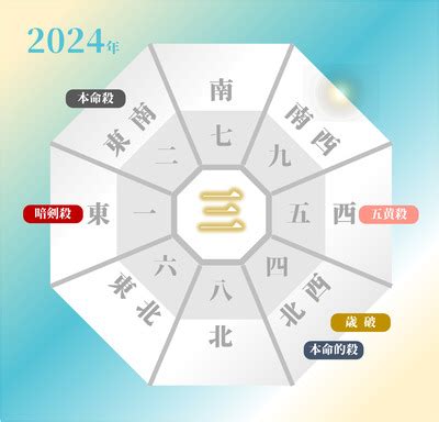 2024年方位吉凶|2024年の吉方位